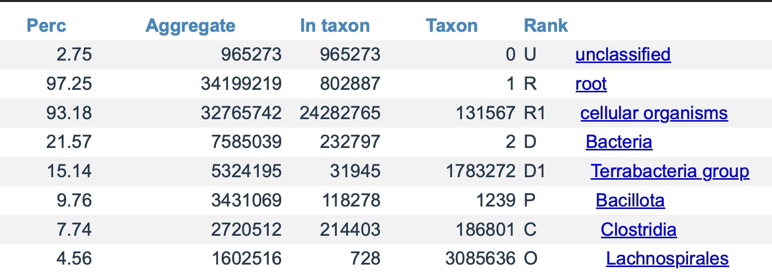 Classification results with a RPSC + 5000 SRA database